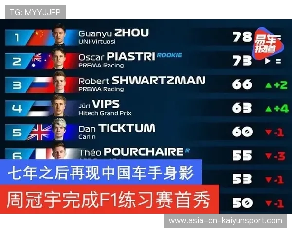 F1阿隆索反应训练再次提升，驾驶巅峰再升级