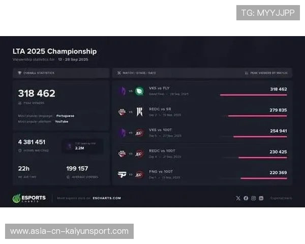 电竞主播风格变更是否能保留原始粉丝群体，电竞主播风格变更是否能保留原始粉丝群体呢