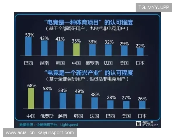 电竞俱乐部全球化发展策略